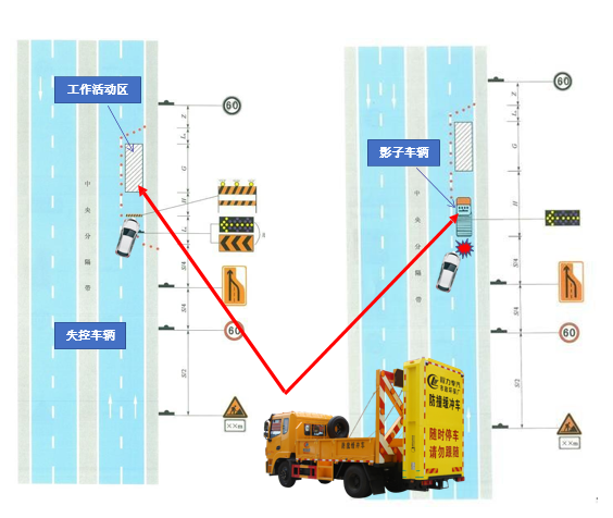 东风K6防撞缓冲车